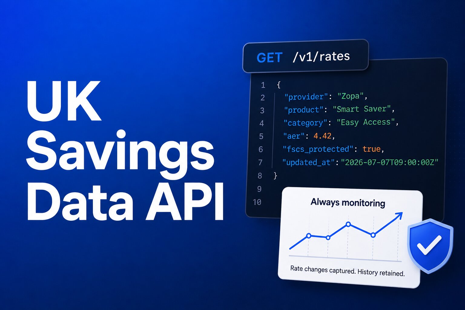 Getting Started with the DepositScout API