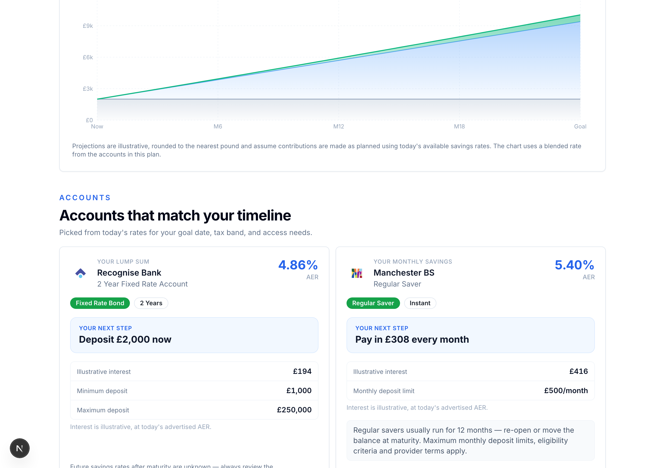 PlanScout results showing a growth chart and recommended accounts for a lump sum and monthly savings